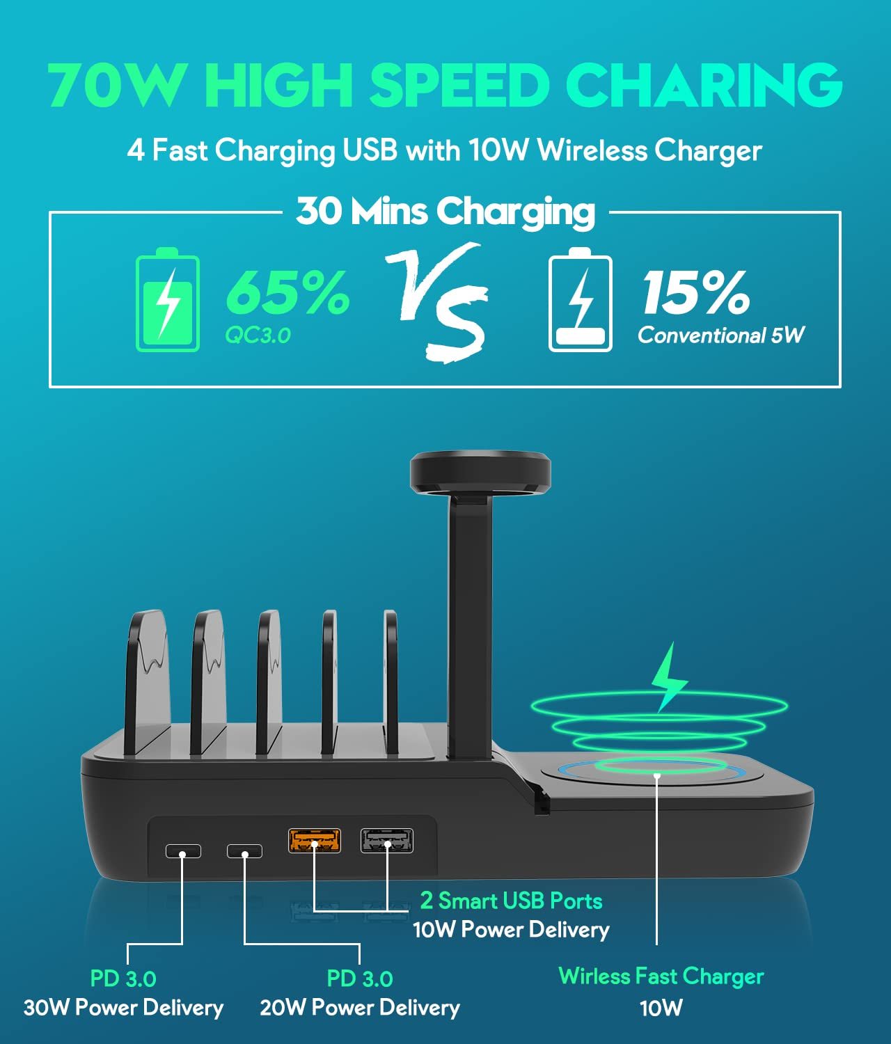 70W Charging Station For Multiple Devices, 5 In 1 Fast Charging Dock With 10W Max Wireless Charger And 4 Ports , 30W USB C PD Fast Charging For IPad, IPhone,Tablets,Kindle - Zambeel