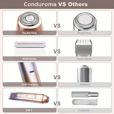 HAOHAN - Hair Shaver & Trimmer Set