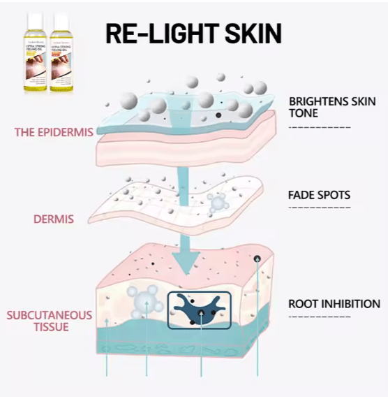 Aichun Beauty - Extra Strong Peeling Oil - Zambeel