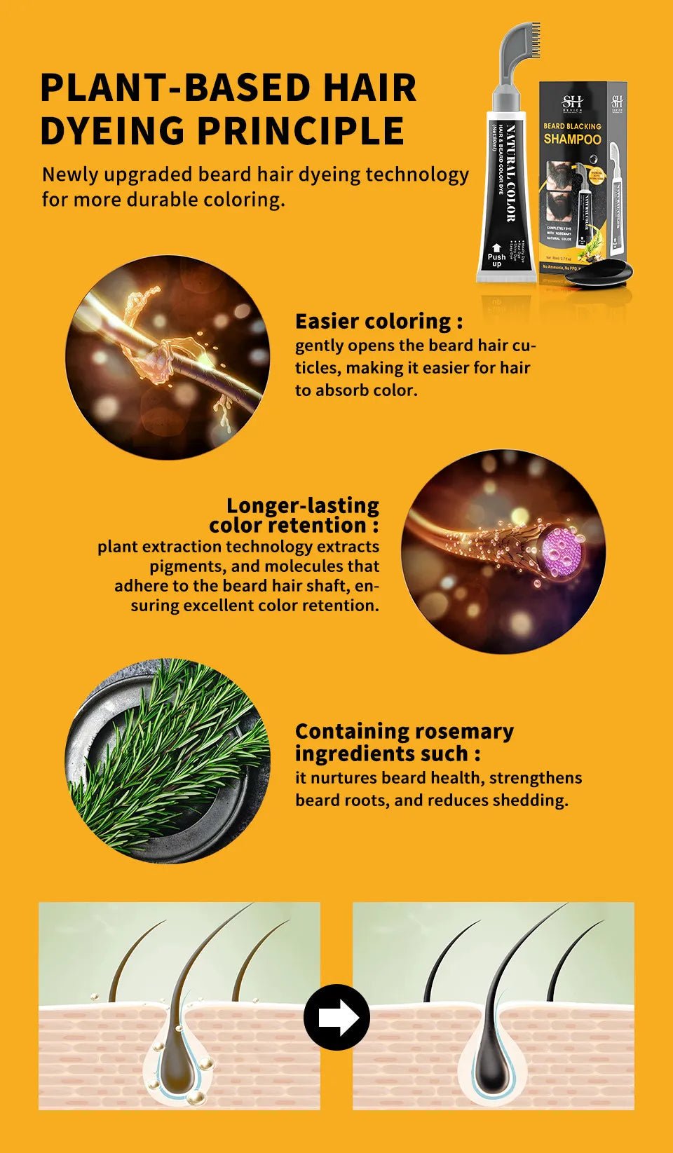 Black Beard Cream (Original) - Zambeel