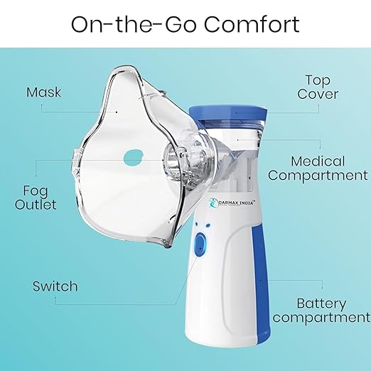 Compact Mesh Nebulizer - Zambeel