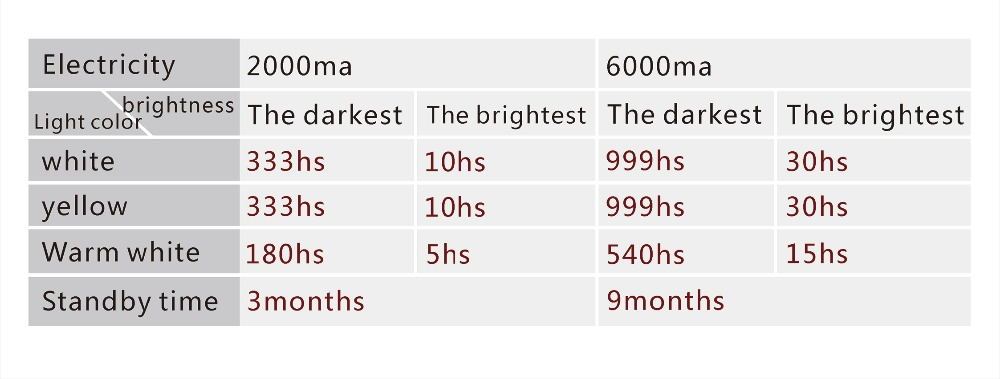 Hot Sale Pyramid Practical Touch Switch Lamps - Zambeel