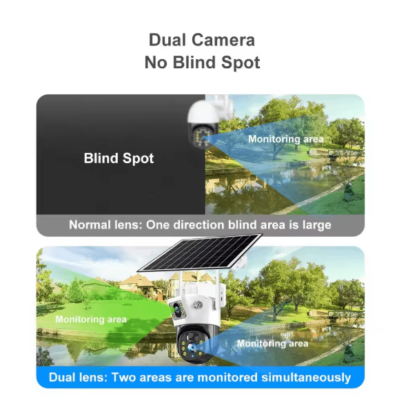 Intelligent Solar Camera (V380) © - Zambeel