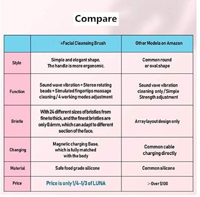 Multifunctional Face Brush - Zambeel