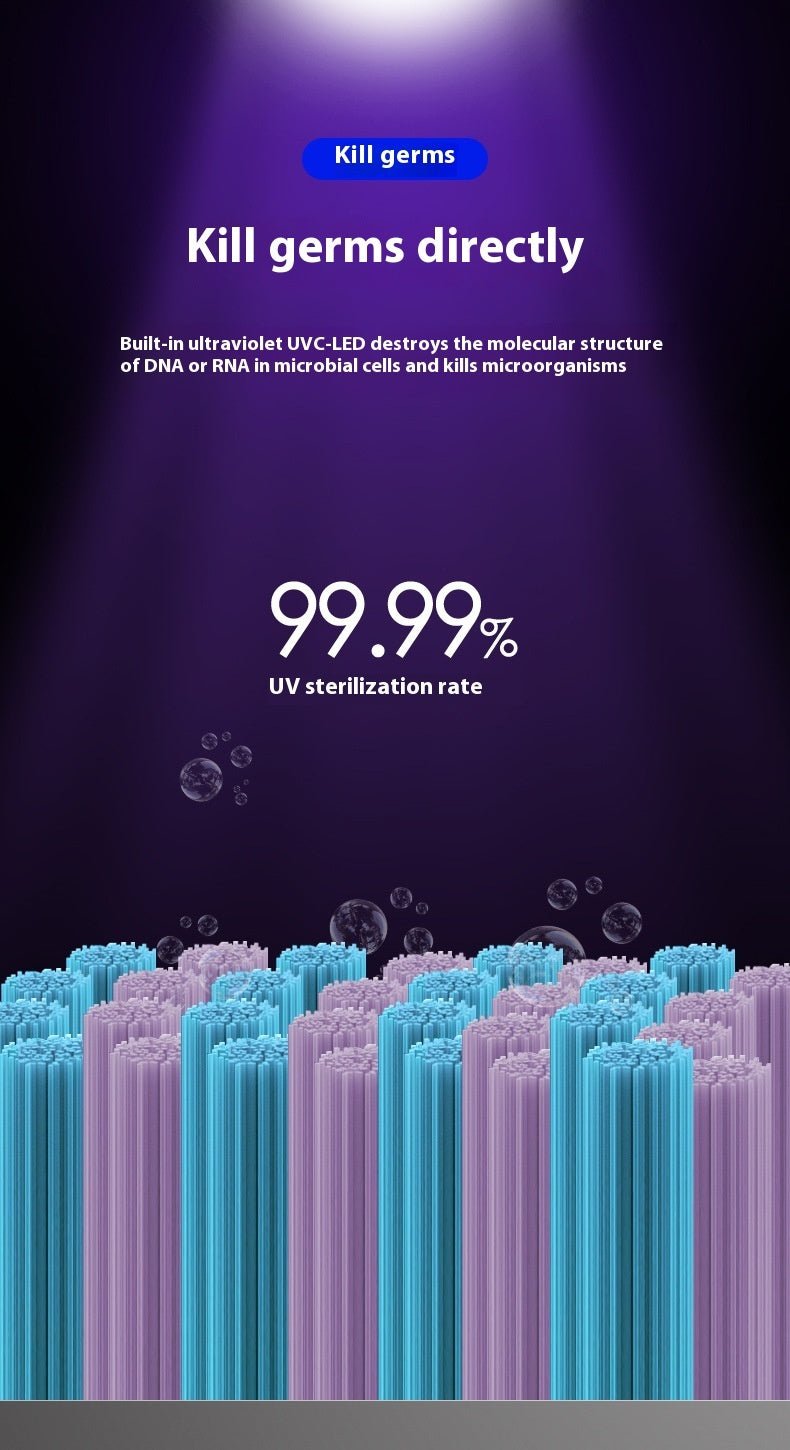 Portable Mini Toothbrush Disinfector For Home Travel - Zambeel