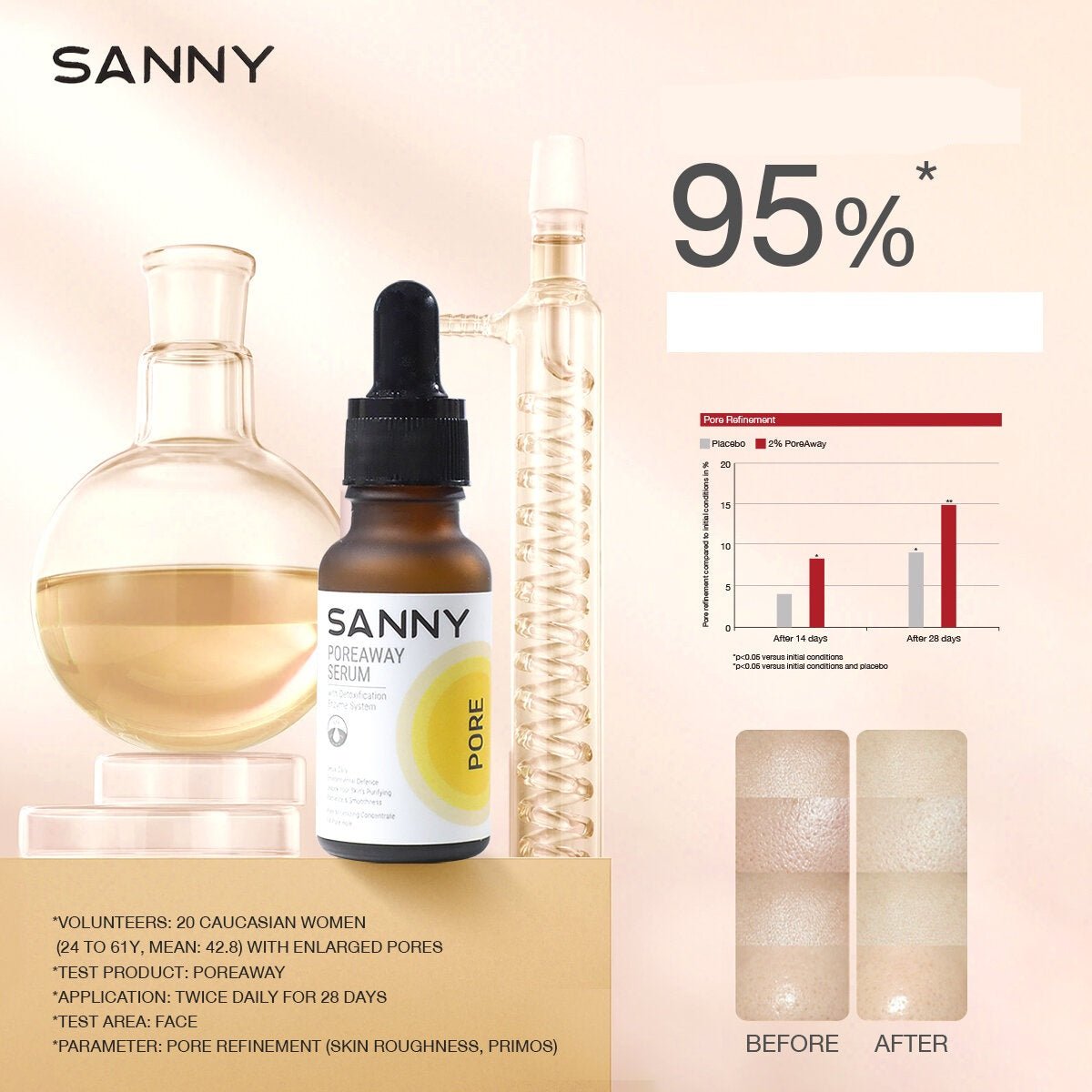 Sanny - Poreway Serum (Original) - Zambeel
