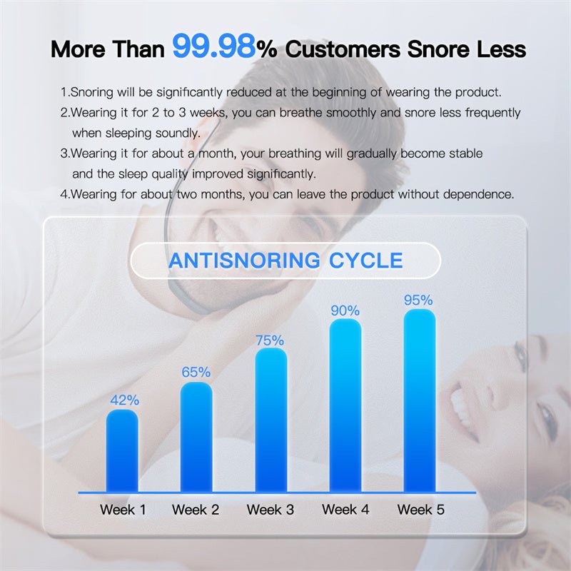 Smart Anti Snoring Device EMS Pulse Snoring Stop Effective Solution Snore Sleep Aid Portable Noise Reduction Muscle Stimulator - Zambeel