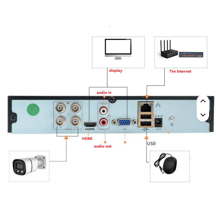Smart H.265 Full - Color 4K Network Camera Kit © - Zambeel