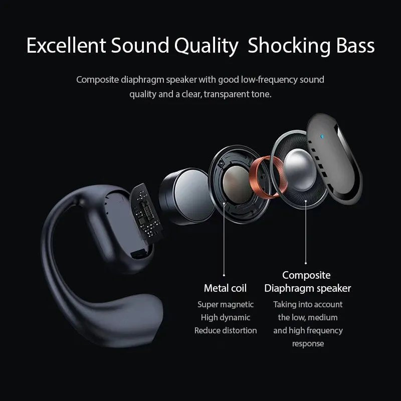 Soundmax - Wireless Ear - hook Headphones - Zambeel