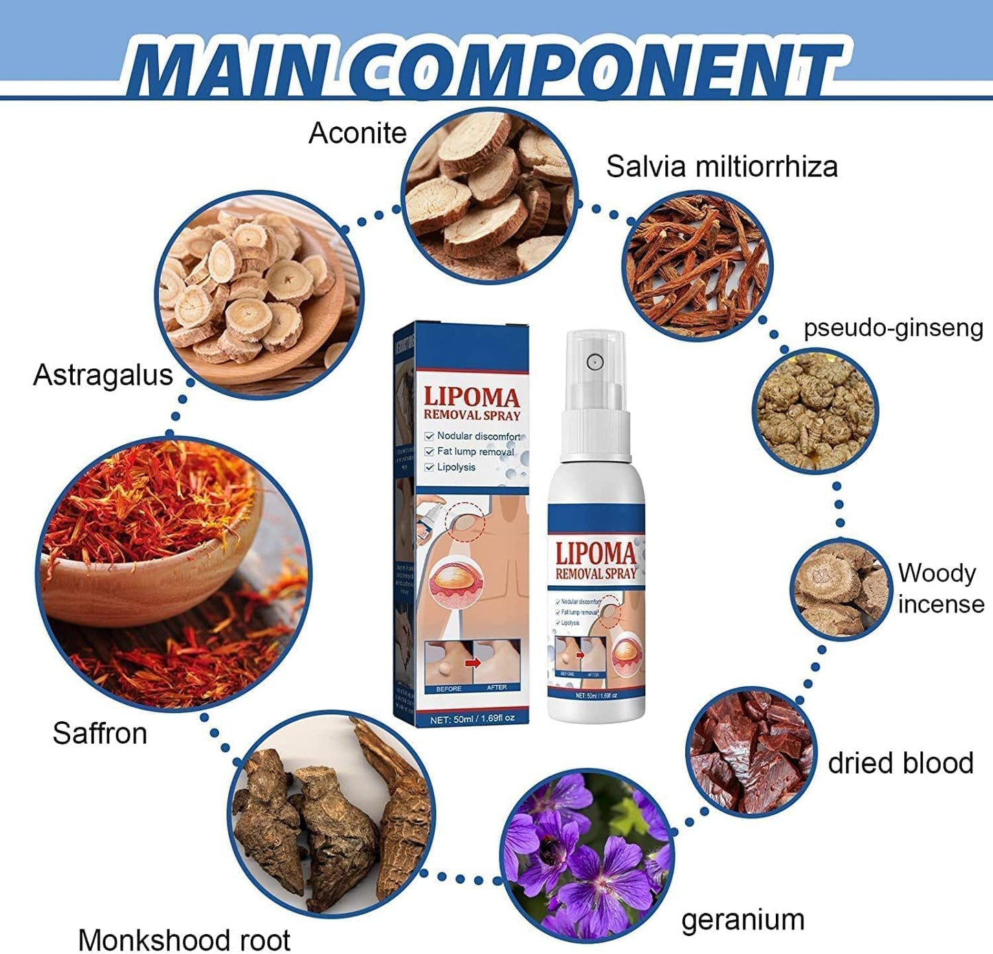 South Moon - Lipoma Removal Spray - Zambeel