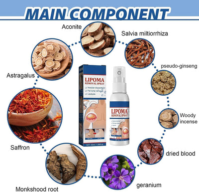 South Moon - Lipoma Removal Spray - Zambeel