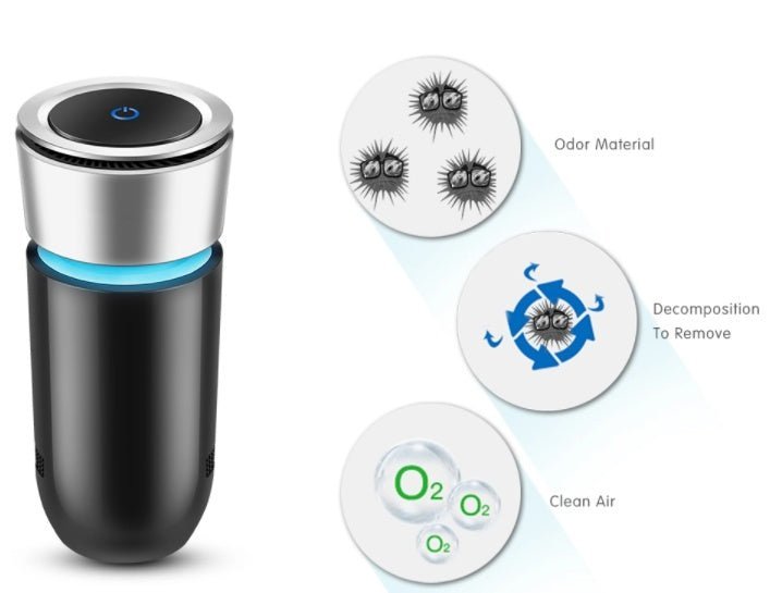 USB Negative Ion Car Air Purifier - Zambeel